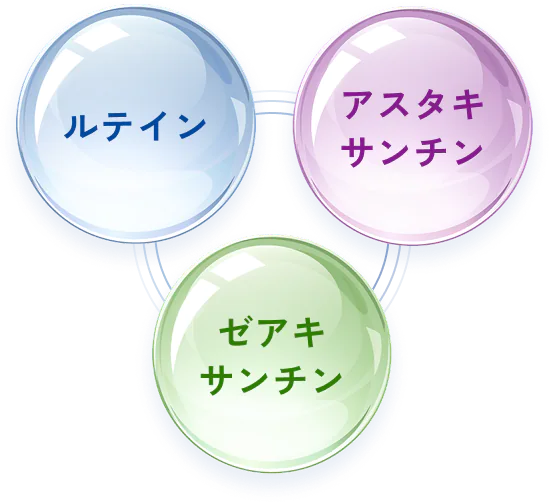ルテイン アスタキサンチン ゼアキサンチン