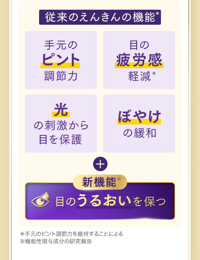 従来のえんきんの機能 手元のピント調節力/目の疲労感軽減/光の刺激から目を保護/ぼやけの緩和 新機能 目のうるおいを保つ