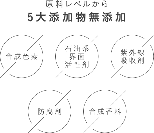 原料レベルから5大添加物無添加
