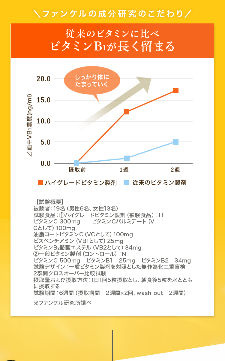 ファンケルの成分研究のこだわり