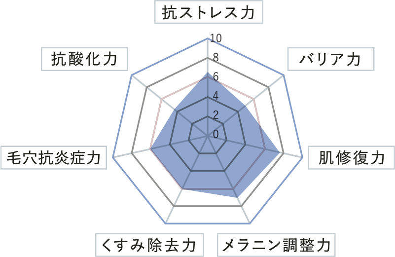 図