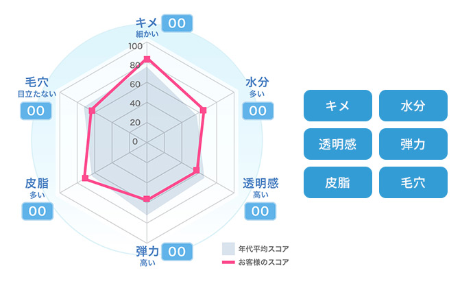 図