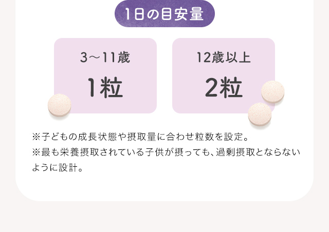 1日の目安量 3～11歳1粒 12歳以上2粒