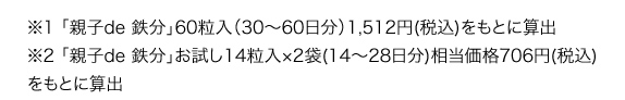 ※1 「親子de 鉄分」60粒入（30～60日分）1,512円(税込)をもとに算出 ※2 「親子de 鉄分」お試し14粒入×2袋(14～28日分)相当価格706円(税込)をもとに算出