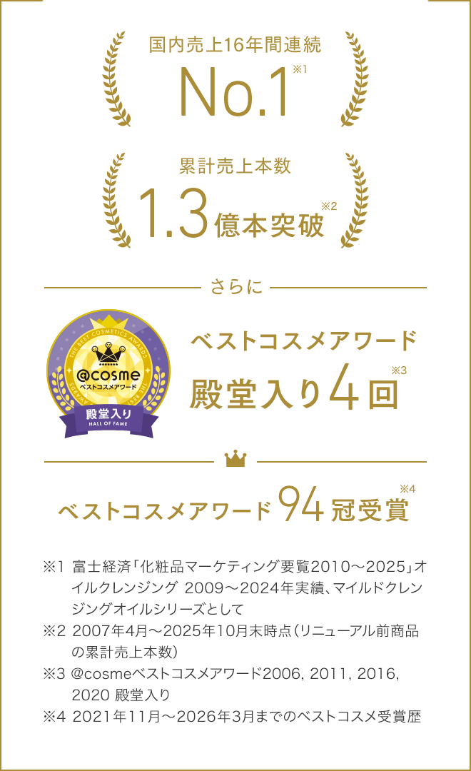 ベストコスメアワード殿堂入り4回
