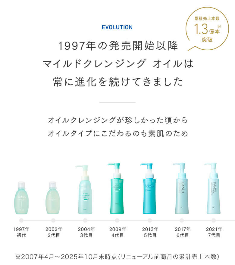 1997年の発売開始以降マイルドクレンジング オイルは常に進化を続けてきました