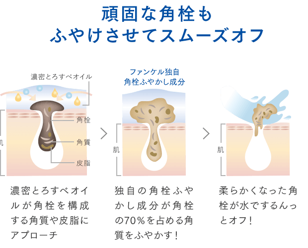 頑固な角栓もふやけさせてスムーズオフ