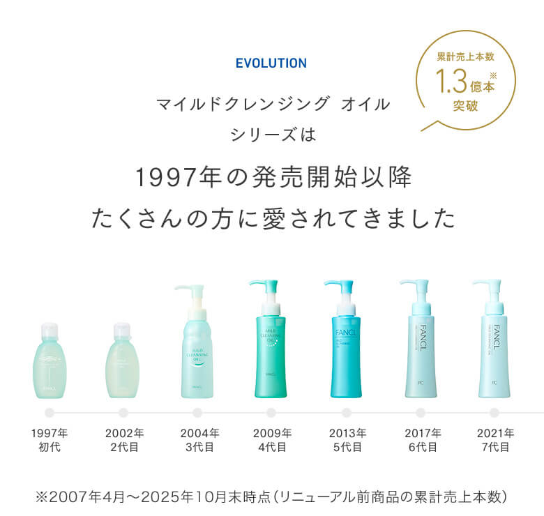 マイルドクレンジング オイルシリーズは1997年の発売開始以降たくさんの方に愛されてきました