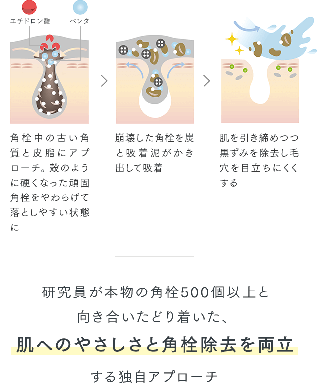 研究員が本物の角栓500個以上と向き合いたどり着いた、肌へのやさしさと角栓除去を両立する独自アプローチ