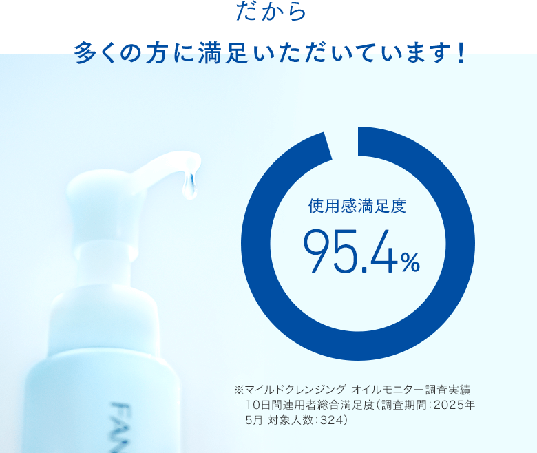 だから多くの方に満足いただいています！ 使用感満足度95.4%