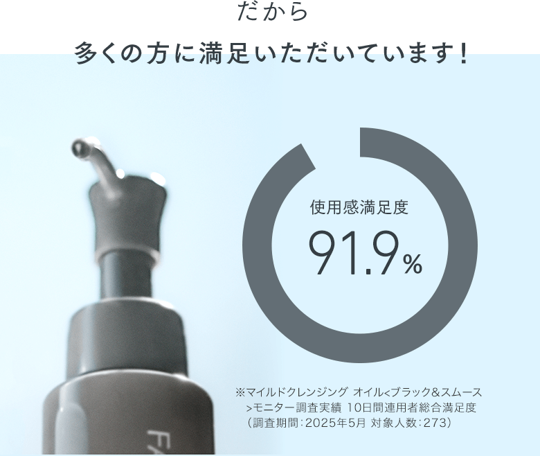 だから多くの方に満足いただいています！ 使用感満足度91.9%