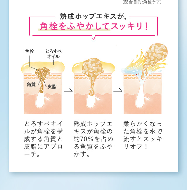 FANCL「無添加化粧品」