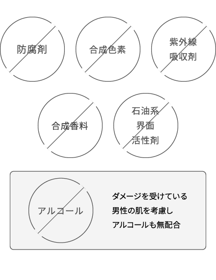 肌に不要なものは含みません