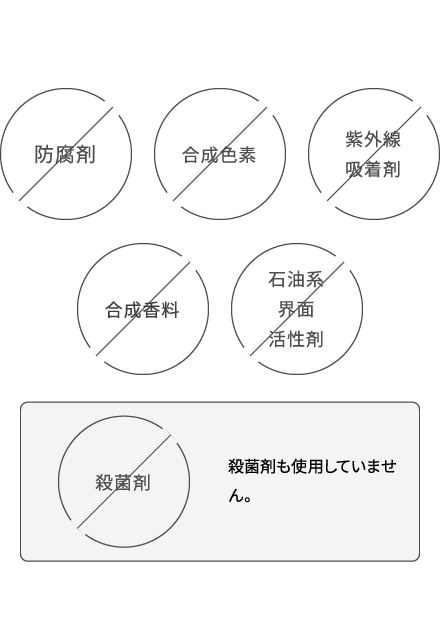 Commitment ファンケルのこだわりの無添加処方