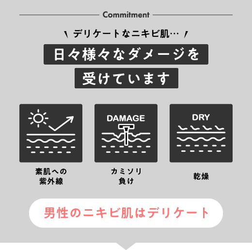 Commitment 知っていましたか？