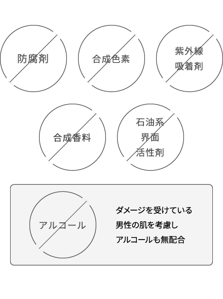 Commitment ファンケルのこだわりの無添加処方