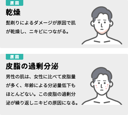 原因