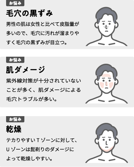 お悩み