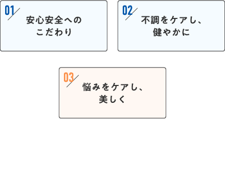 ファンケルのこだわり