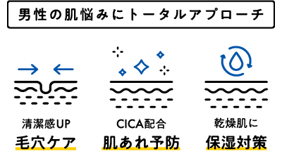 男性の悩みにトータルアプローチ