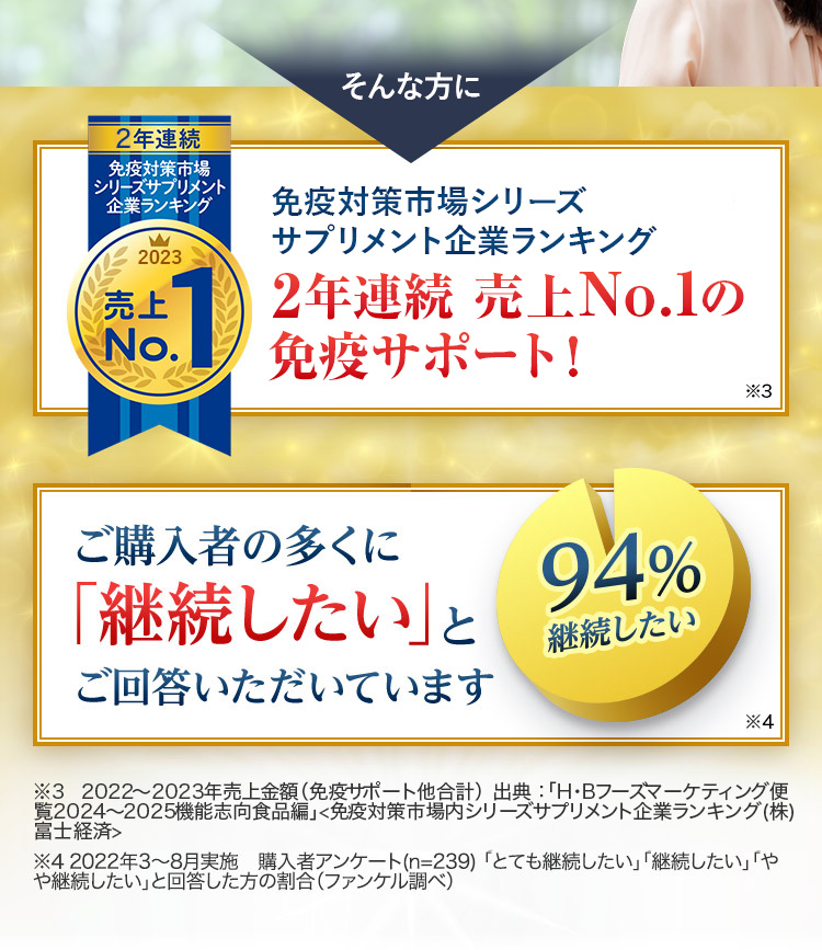 そんな方に 免疫対策シリーズサプリメント市場 売上No.1の 免疫サポート！※2