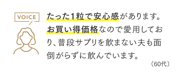 たった1粒で安心感があります。お買い得価格なので愛用しており、普段サプリを飲まない夫も面倒がらずに飲んでいます。