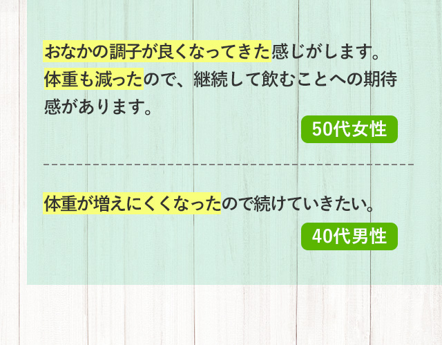 おなかの調子が良くなってきた感じがします。体重も減ったので、継続して飲むことへの期待感があります。 50代女性 体重が増えにくくなったので続けていきたい。40代男性