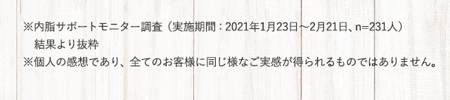 ※内脂サポートモニター調査(実施期間:2021年1月23日から2月21日、n＝231人)結果より抜粋 ※個人の感想であり、全てのお客様に同じ様なご実感が得られるものではありません。