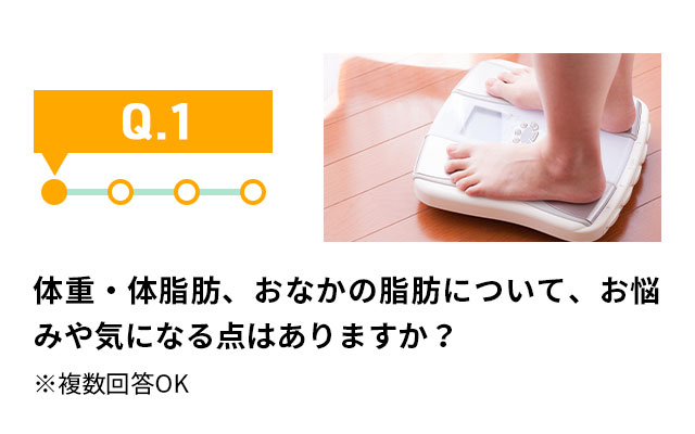 Q1 体重・体脂肪、おなかの脂肪について、お悩みや気になる点はありますか？※複数回答OK