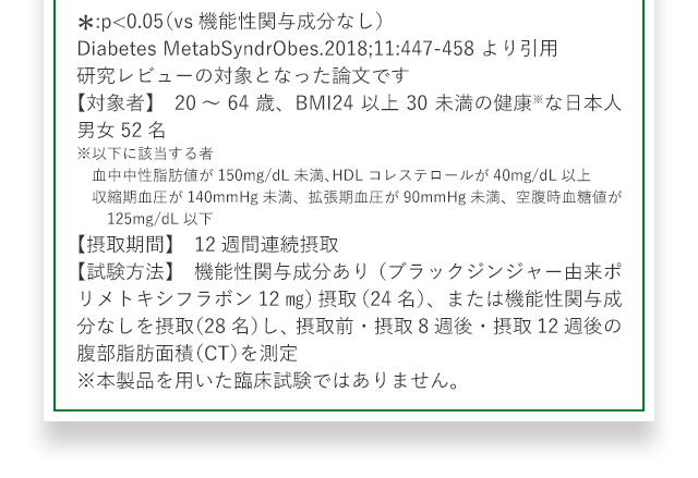  *:p<0.05(vs機能性関与成分なし) Diabetes MetabSyndrObes.2018;11:447-458より引用 研究レビューの対象となった論文です 【対象者】 20から64歳、BMI24以上30未満の健康※な日本人男女52名 ※以下に該当する者 血中中性脂肪値が 150mg/dL未満、HDLコレステロールが40mg/dL以上 収縮期血圧が140mmHg未満、拡張期血圧が90mmHg未満、空腹時血糖値が 125mg/dL以下 【摂取期間】12週間連続摂取 【試験方法】機能性関与成分あり(ブラックジンジャー由来ポリメトキシフラボン12mg)摂取(24名)、または機能性関与成分なしを摂取(28名)し、摂取前・摂取8週後・摂取12週後の腹部脂肪面積(CT)を測定※本製品を用いた臨床試験ではありません。