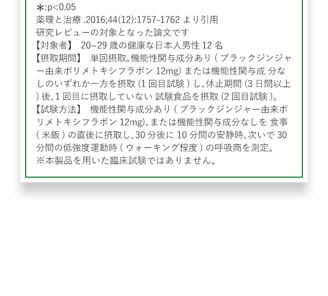 *:p<0.05 薬理と治療.2016;44(12):1757-1762 より引用 研究レビューの対象となった論文です 【対象者】20~29歳の健康な日本人男性12名 【摂取期間】　単回摂取。機能性関与成分あり(ブラックジンジャー由来ポリメトキシフラボン12mg)または機能性関与成分なしのいずれか一方を摂取(1回目試験)し、休止期間(3日間以上)後、1回目に摂取していない 試験食品を摂取(2回目試験)。【試験方法】　機能性関与成分あり(ブラックジンジャー由来ポリメトキシフラボン12mg)、または機能性関与成分なしを 食事(米飯)の直後に摂取し、30分後に10分間の安静時、次いで30分間の低強度運動時(ウォーキング程度)の呼吸商を測定。※本製品を用いた臨床試験ではありません。