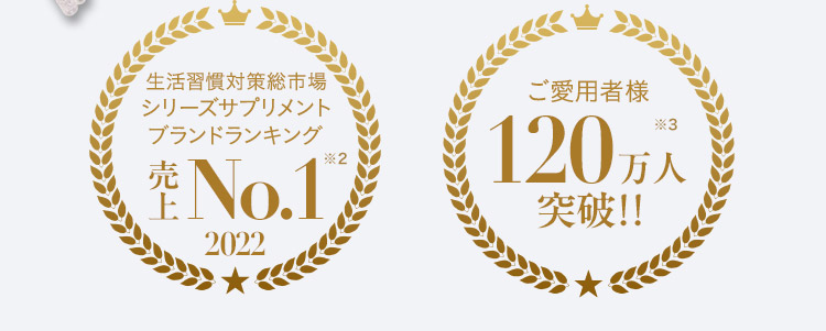生活習慣対策総市場シリーズサプリメントブランドランキング 売上No.1 2022 ご愛用者様120万人突破！