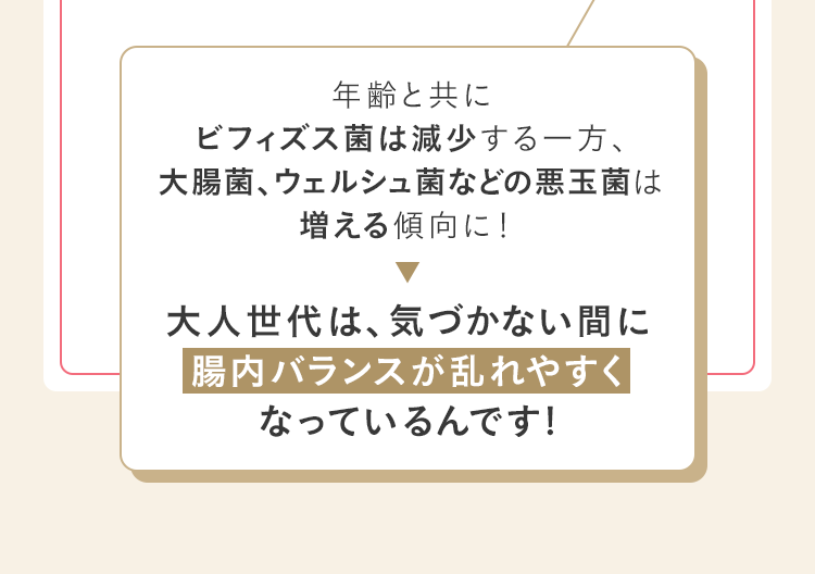 年齢と共にビフィズス菌は減少する一方、大腸菌、ウェルシュ菌などの悪玉菌は増える傾向に！ 大人世代は、気づかない間に腸内バランスが乱れやすくなっているんです!