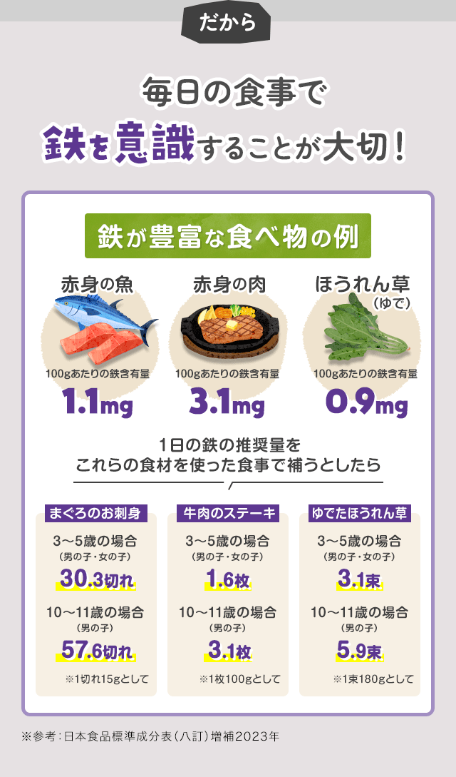 鉄が豊富な食べ物の例