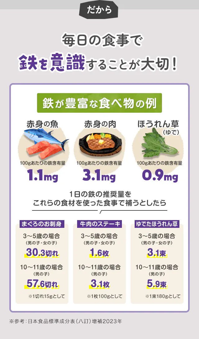 鉄が豊富な食べ物の例
