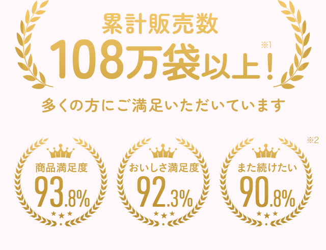 累計販売数108万袋以上！ 多くの方にご満足いただいています