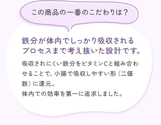この商品の一番のこだわりは？ 鉄分が体内でしっかり吸収されるプロセスまで考え抜いた設計です。 吸収されにくい鉄分をビタミンCと組み合わせることで、小腸で吸収しやすい形（二価鉄）に還元。体内での効率を第一に追求しました。