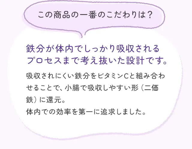 この商品の一番のこだわりは？ 鉄分が体内でしっかり吸収されるプロセスまで考え抜いた設計です。 吸収されにくい鉄分をビタミンCと組み合わせることで、小腸で吸収しやすい形（二価鉄）に還元。体内での効率を第一に追求しました。
