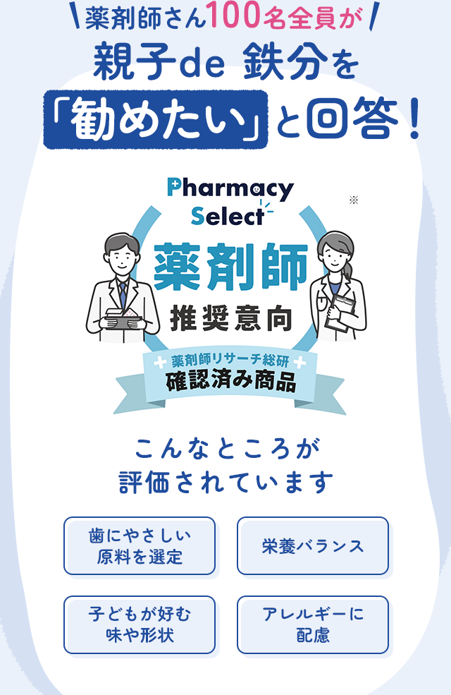薬剤師さん100名全員が親子de 鉄分を「勧めたい」と回答！親も子どもも一緒に摂取でき、鉄分や亜鉛、ビタミンなどなかなか食事だけで摂るのは難しい栄養素がいろいろ含まれている点が嬉しいです。