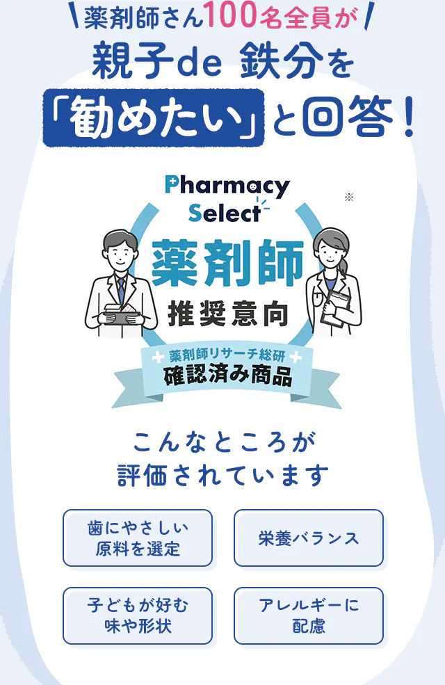 薬剤師さん100名全員が親子de 鉄分を「勧めたい」と回答！親も子どもも一緒に摂取でき、鉄分や亜鉛、ビタミンなどなかなか食事だけで摂るのは難しい栄養素がいろいろ含まれている点が嬉しいです。