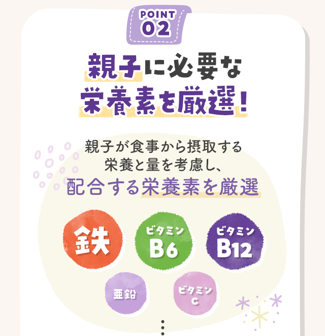 POINT02 親子に必要な栄養素を厳選！親子が食事から摂取する栄養と量を考慮し、配合する栄養素を厳選