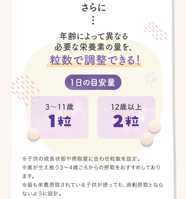 さらに年齢によって異なる必要な栄養素の量を、粒数で調整できる！1日の目安量3～11歳1粒12歳以上2粒