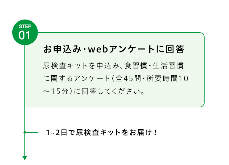 お申込み・webアンケートに回答