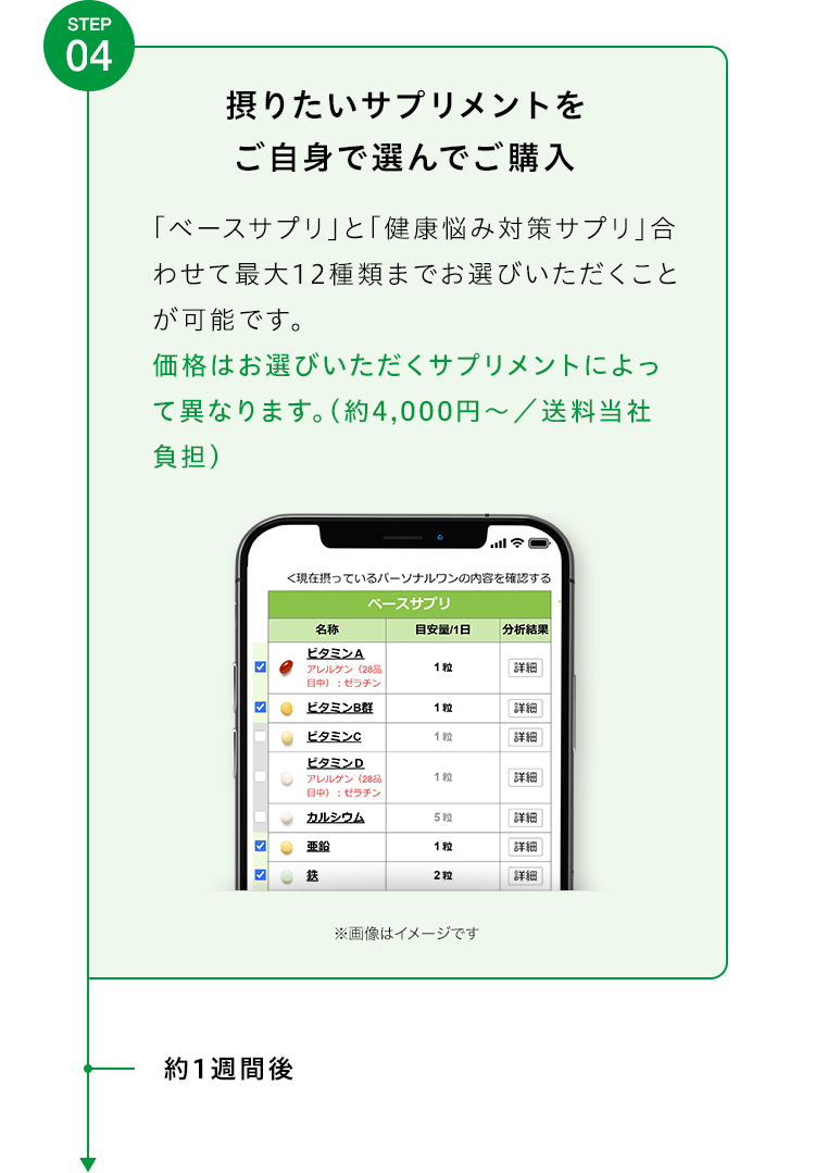 摂りたいサプリメントをご自身で選んでご購入