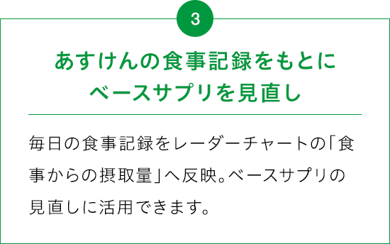 あすけんの食事記録をもとにベースサプリを見直し