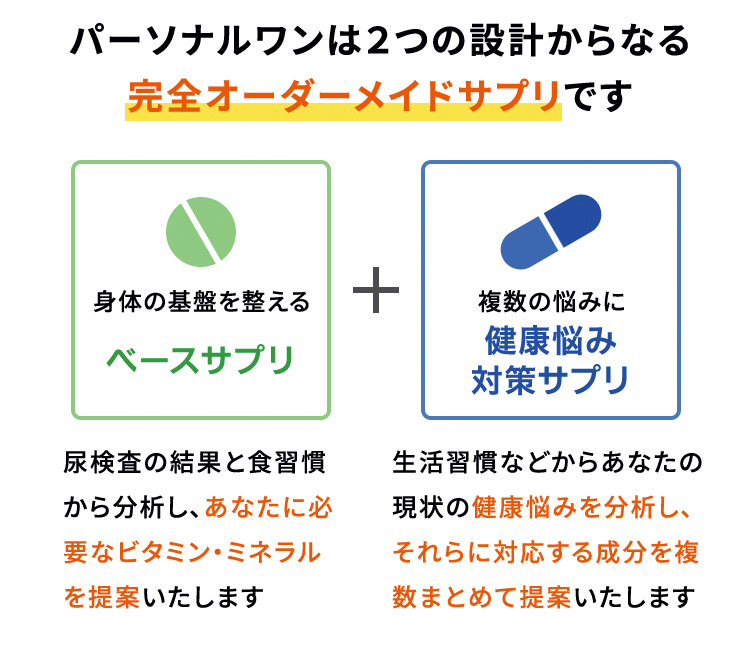 パーソナルワンは２つの設計からなる完全オーダーメイドサプリです