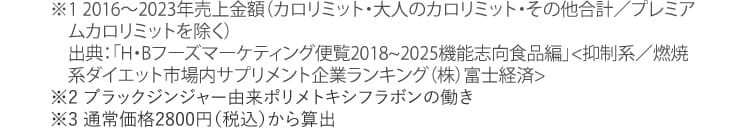 ※1 2016～2023年売上金額（カロリミット・大人のカロリミット・その他合計／プレミアムカロリミットを除く）出典：「H・Bフーズマーケティング便覧2018~2025機能志向食品編」<抑制系／燃焼系ダイエット市場内サプリメント企業ランキング（株）富士経済>　※2 ブラックジンジャー由来ポリメトキシフラボンの働き　※3 通常価格2800円（税込）から算出