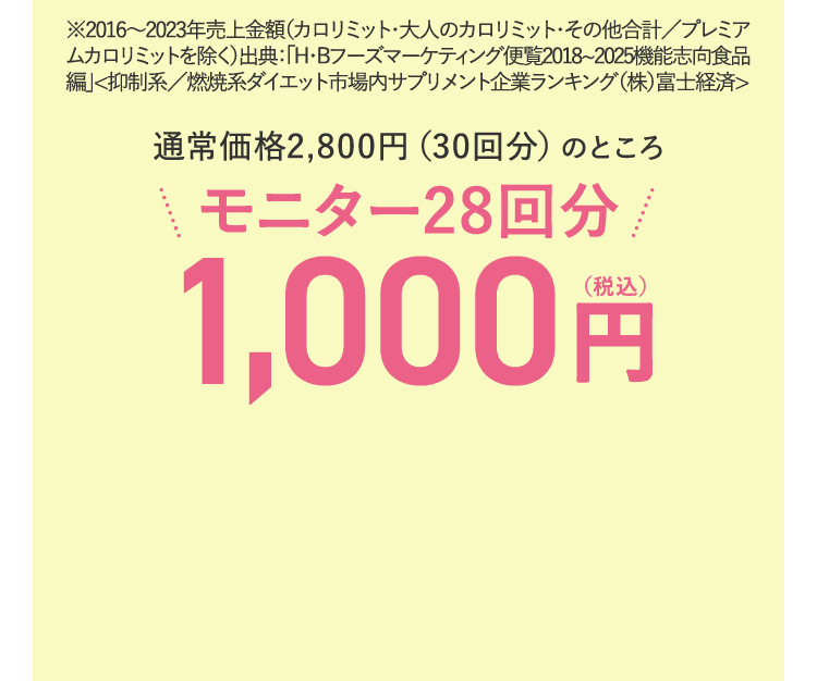 ※2016～2021年売上金額（カロリミット・大人のカロリミット・その他合計） 出典：「H・Bフーズマーケティング便覧2018~2023 機能志向食品編」 ＜抑制系／燃焼系ダイエットカテゴリー内サプリメントメーカーシェア（株）富士経済＞ 通常価格2,800円（30回分）のところ モニター28回分 初回限定 送料無料 税込1,000円