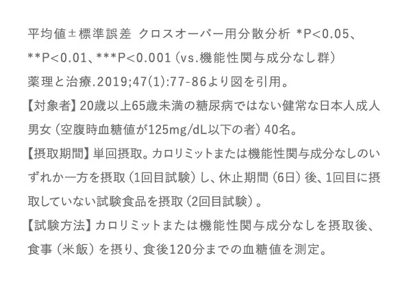 試験内容