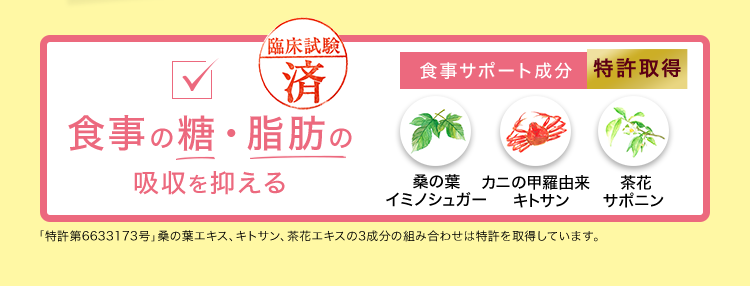臨床試験 済 食事の糖・脂肪の吸収を抑える 特許取得 食事サポート成分 桑の葉イミノシュガー カニの甲羅由来キトサン 茶花サポニン 「特許第6633173号」桑の葉エキス、キトサン、茶花エキスの3成分の組み合わせは特許を取得しています。